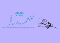 Акції Cisco: 25 років до відновлення після краху доткомів