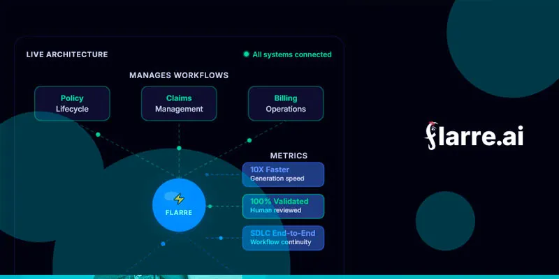 Flarre AI запускає agentic AI-платформу для страхових компаній