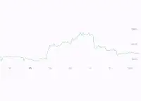 Акції Swarmer впали на 40% після IPO: аналіз причин обвалу