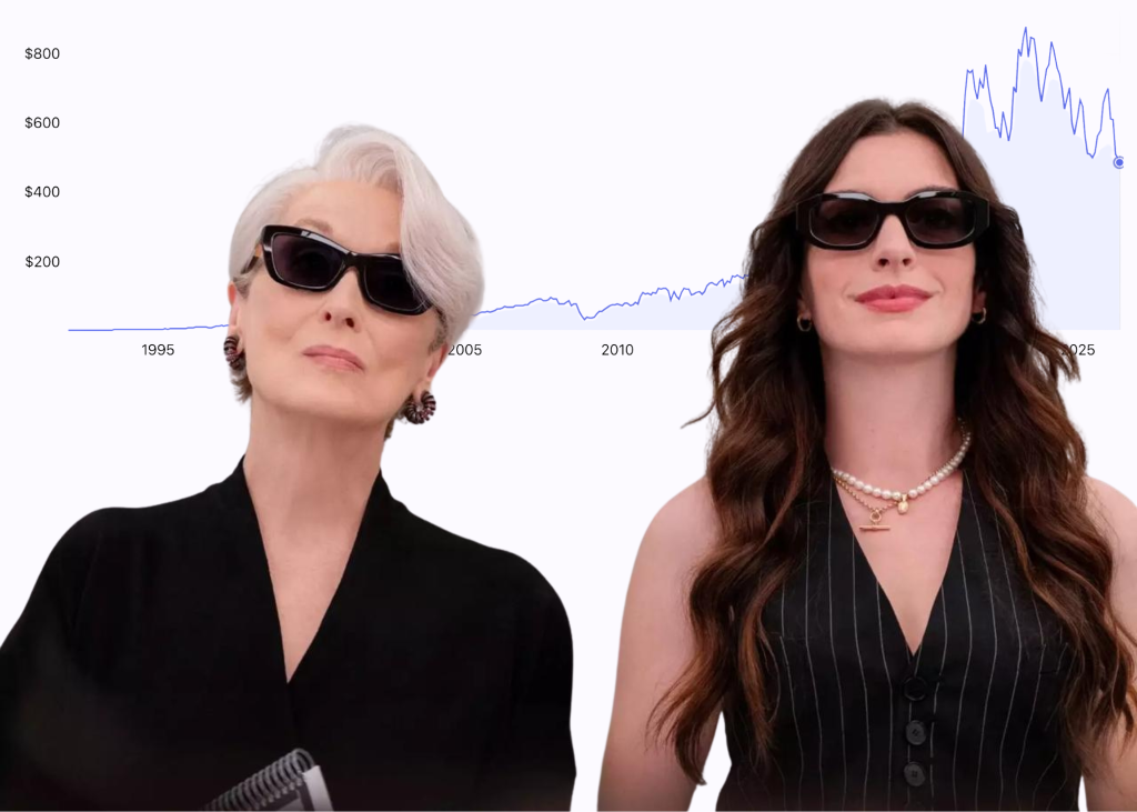 Акції Prada, Dior, Versace: Інвестиційна динаміка за 20 років