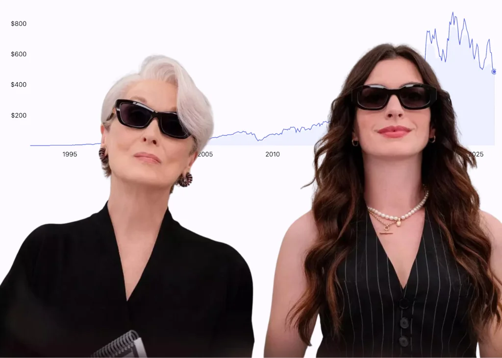 Акції Prada, Dior, Versace: Інвестиційна динаміка за 20 років