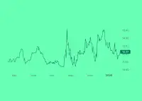 Акції Київстару на Nasdaq: аналіз, прогнози та потенціал зростання до $20